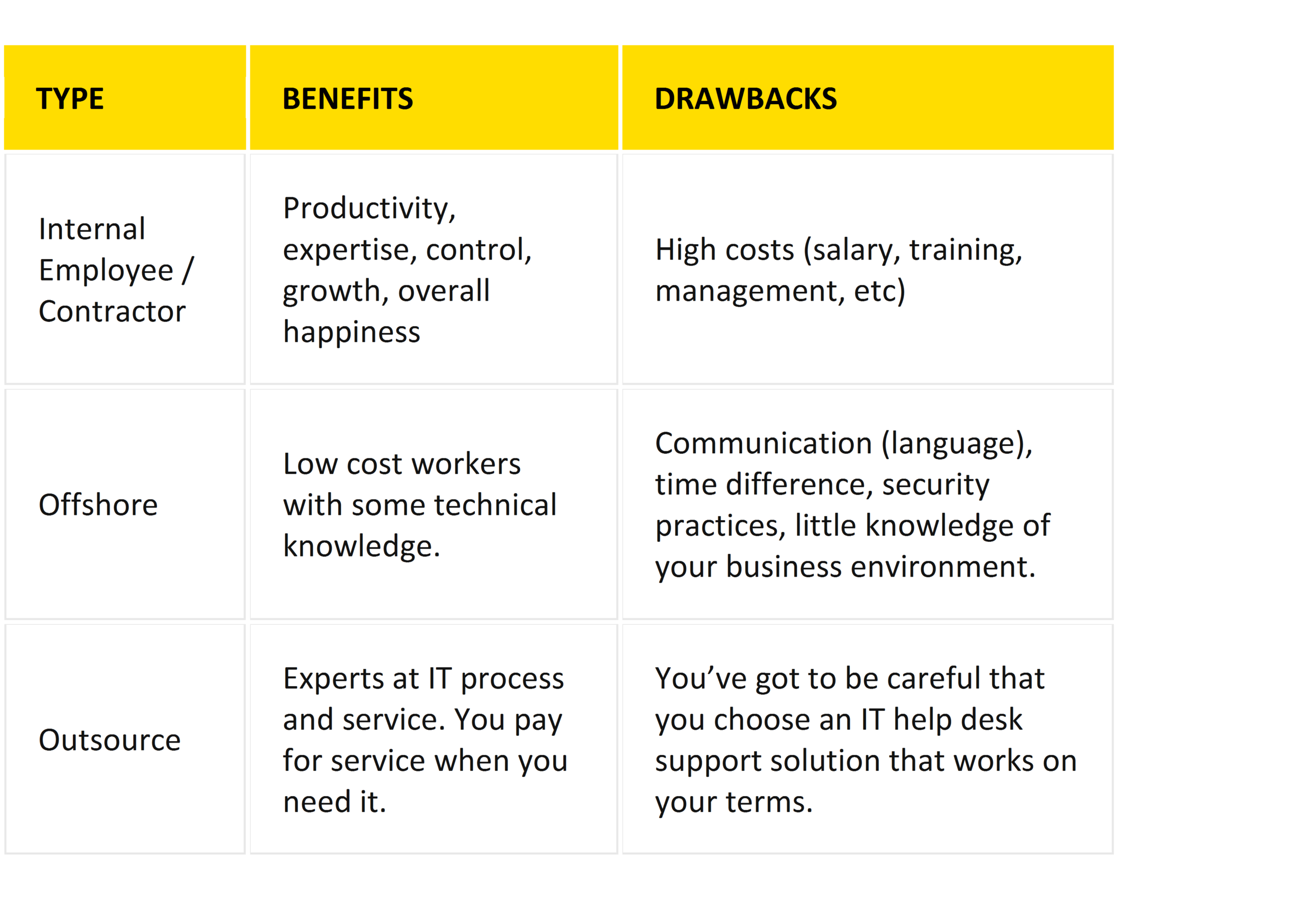 Is Outsourcing IT Help Desk Really The Way To Go?